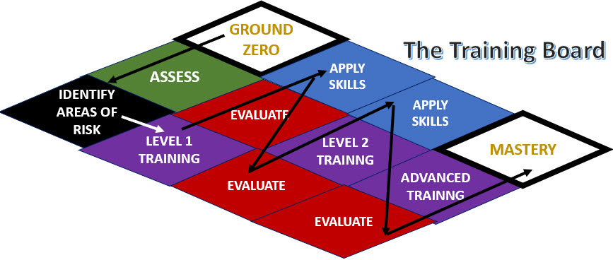 What Does Your Training Board Look Like? - CLOES.online