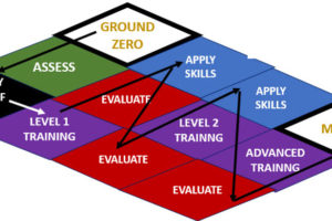 Training Board2 Training Board2